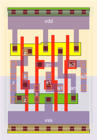 aon21bv0x05 standard cell layout