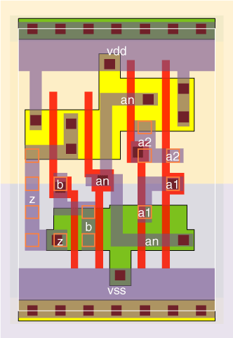 aon21bv0x1 standard cell layout