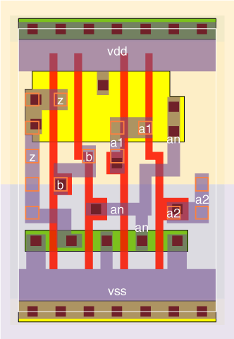 oan21bv0x05 standard cell layout