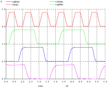 divide by 3 waveforms