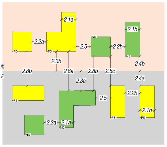 diffusion layout rules