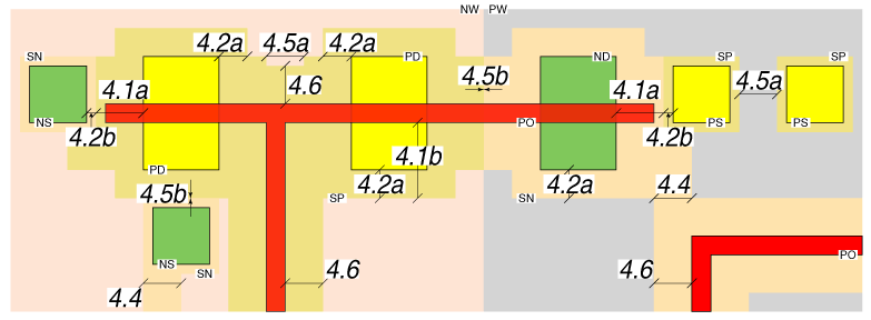 implant layout rules