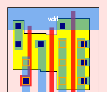 ssxlib layout example