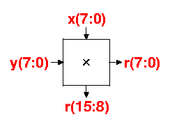 8-bit multiplier