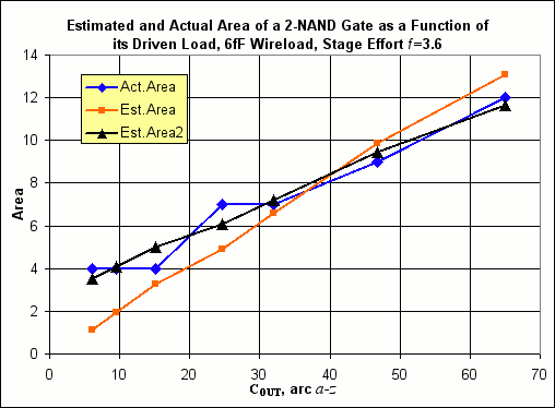 2-NAND area