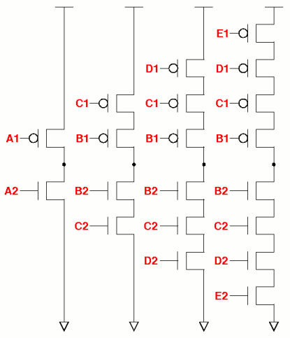 measurement thresholds