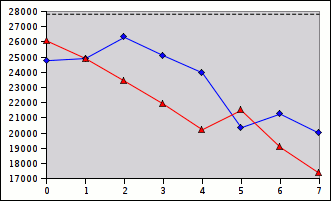 multiplier delay for each input