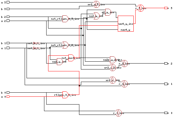 Not downsizing for critical path improvement Not downsizing for critical path improvement
