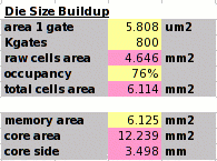 die size buildup