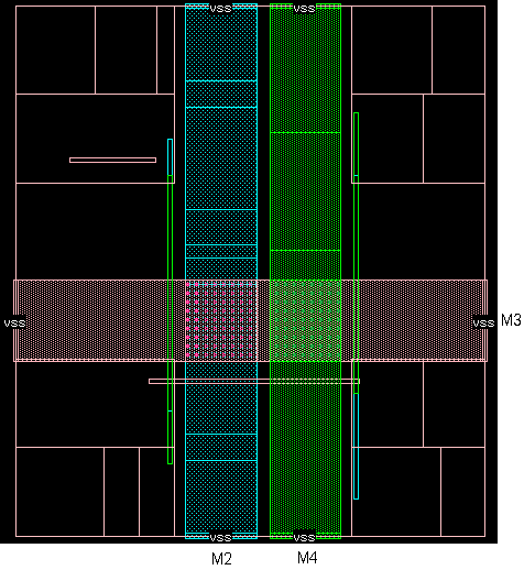 metal-2, 3 and 4 vss power straps with via2 and via3 connections