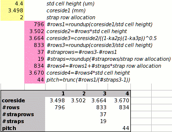 detailed die size buildup