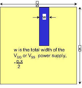 diagram showing values for supply line width and length
