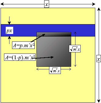 picture showing impact of fixed block on effective width of metal power strap