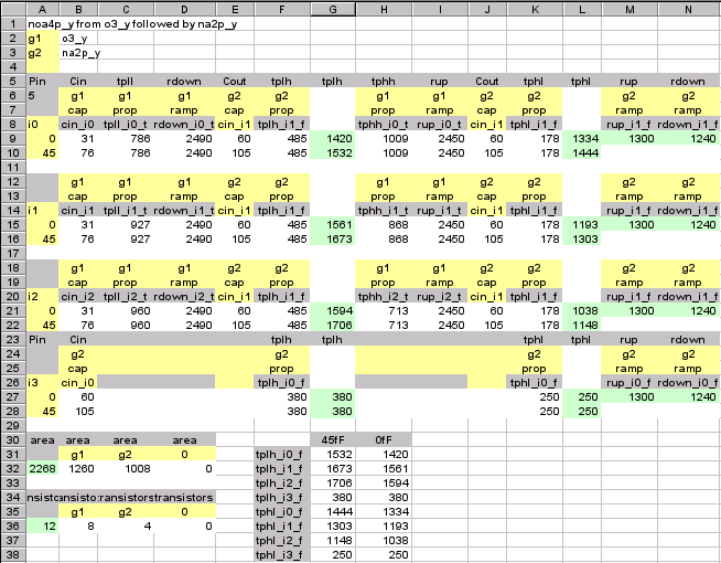 noa4p_y spreadsheet timing noa4p_y spreadsheet timing