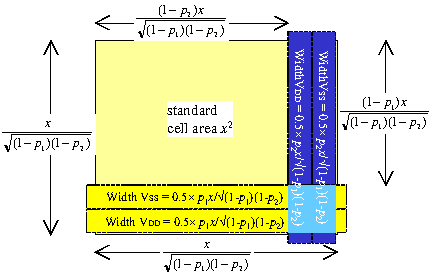 standard cell and power strap area for 3LM+ power routing standard cell and power strap area for 3LM+ power routing