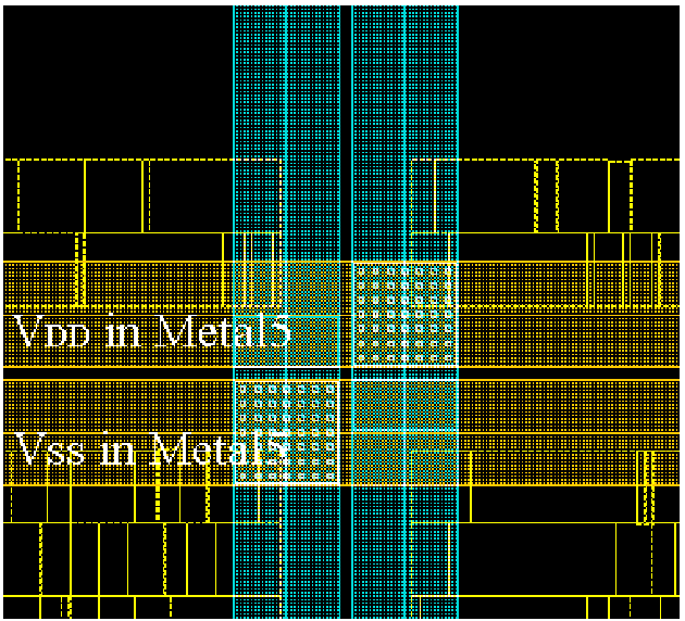 metal4 to metal5 supply connections with both power supplies at double width and overlapping the standard cells