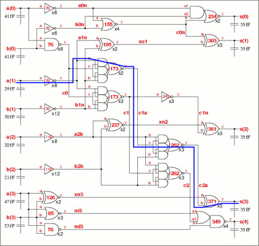 ideal stage effort of 3.6 buffered adder