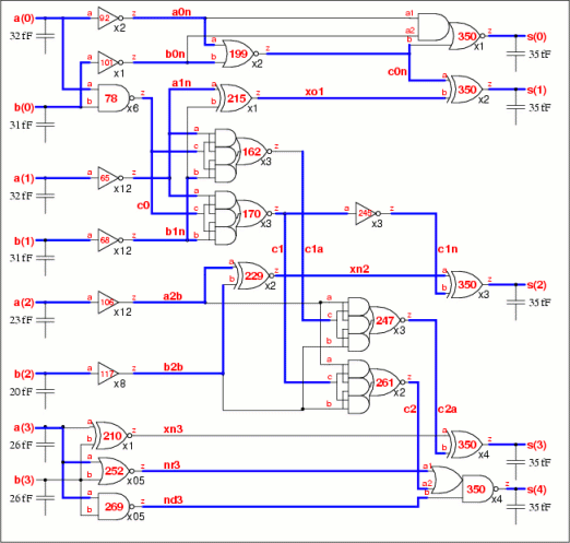 ideal matched critical paths